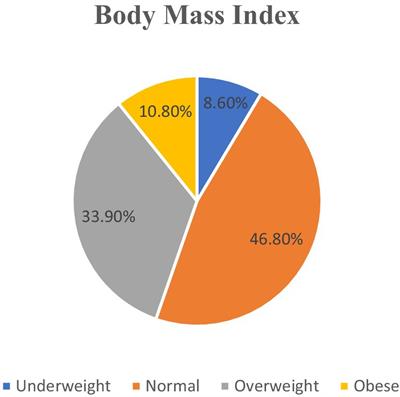 Self-care practices among hypertensive patients at the primary health care centers in Unaizah city, Saudi Arabia